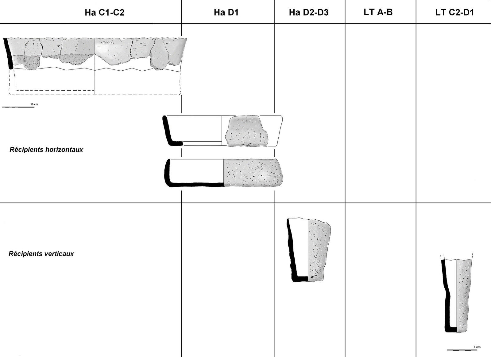 Évolution techno-typologique des récipients à saumure et des moules à sel dans les ateliers de sauniers de l’âge du Fer de la vallée de la Seille