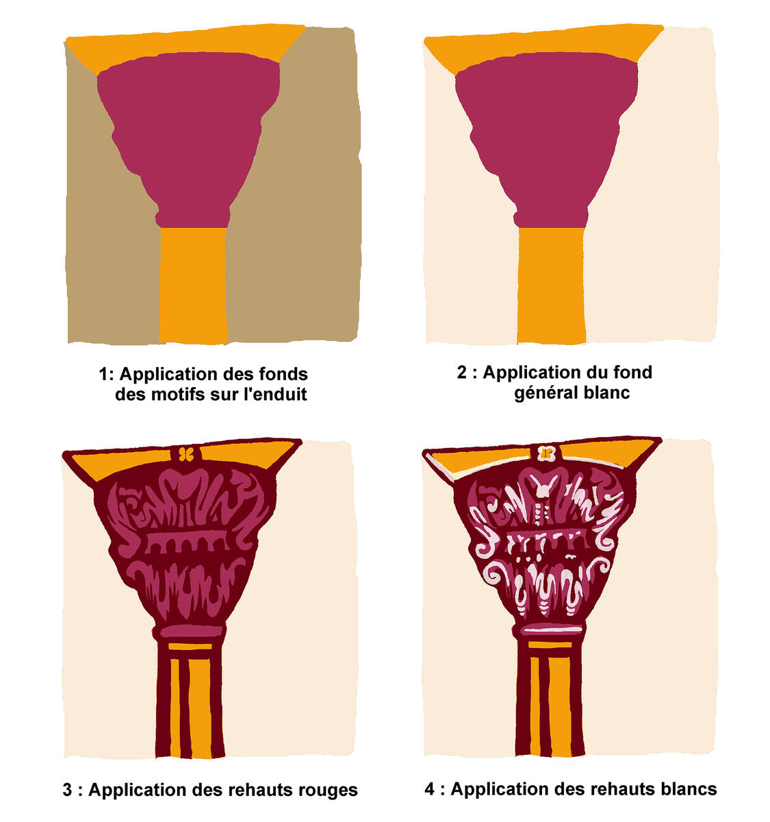 Saint-Germain d'Auxerre. Oratoire Saint-Etienne, chapiteau peint du pilastre ouest, étapes d'élaboration