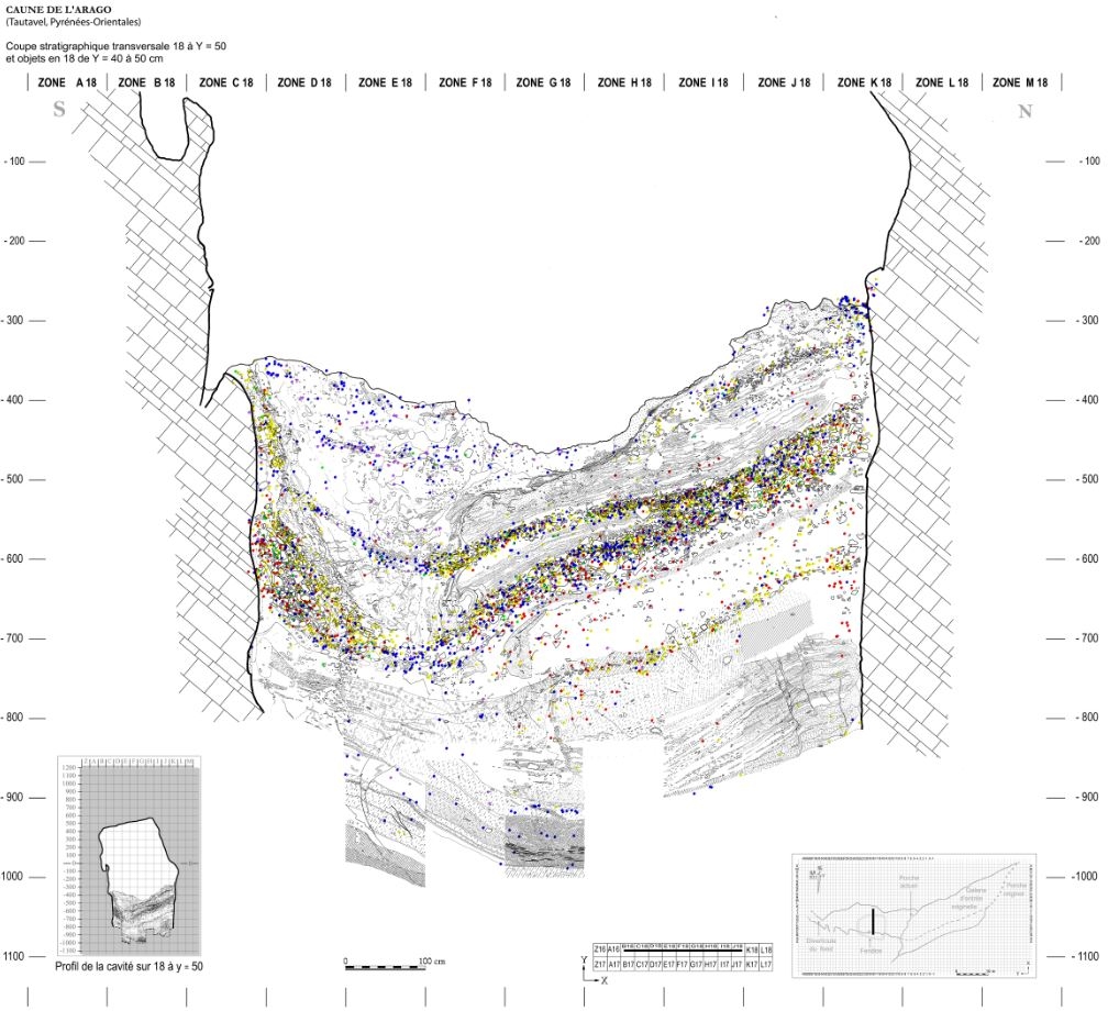Coupe stratigraphique transversale avec projection des objets. L'Homme de Tautavel.