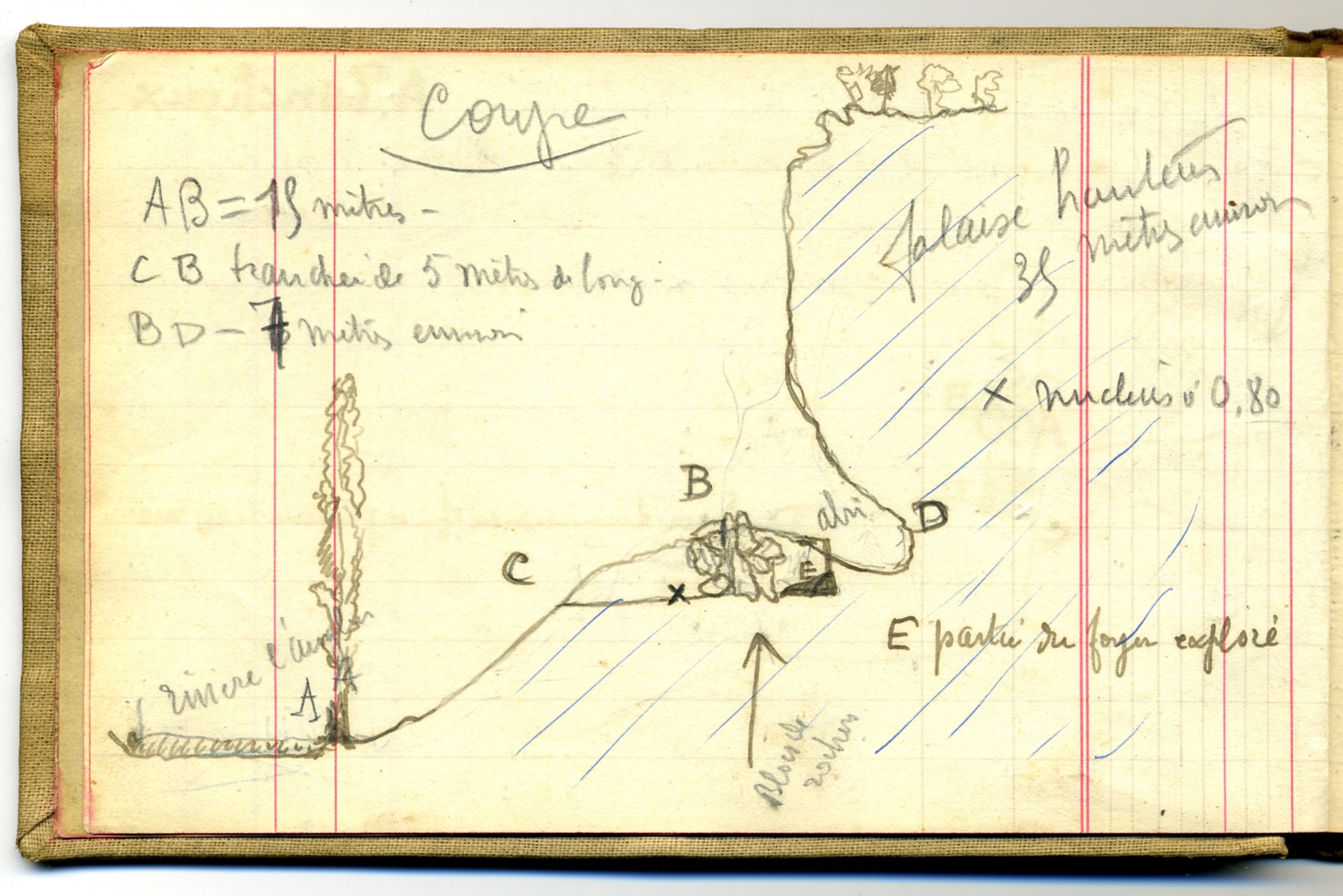 Premier relevé stratigraphique des fouilles du Roc-aux-Sorciers, en 1929