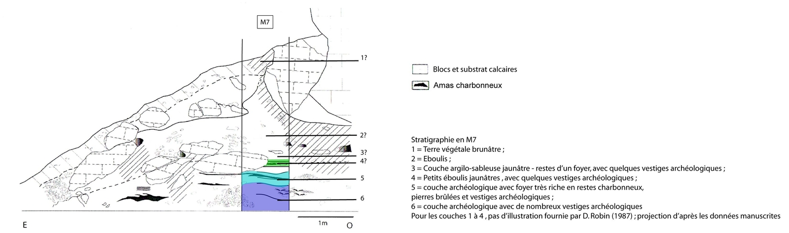 Coupe stratigraphique des travaux de D. Robin et A. Roussot