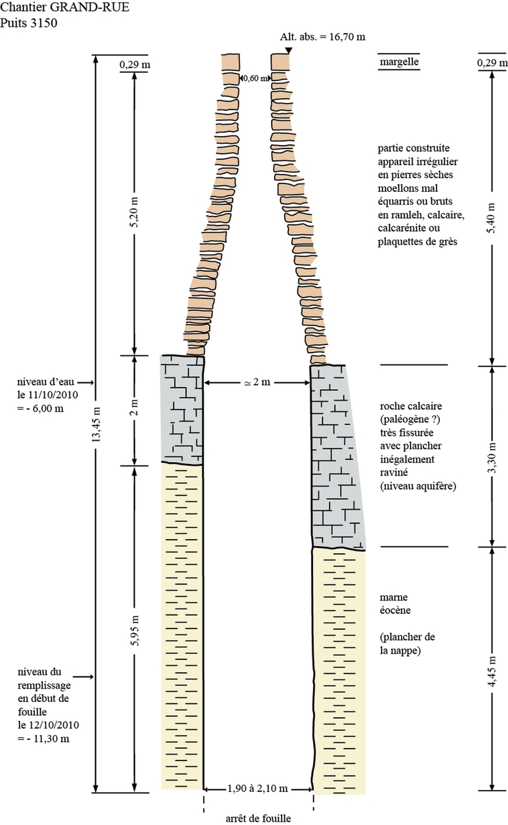 Coupe de puits 3150, chantier "Grand-rue"
