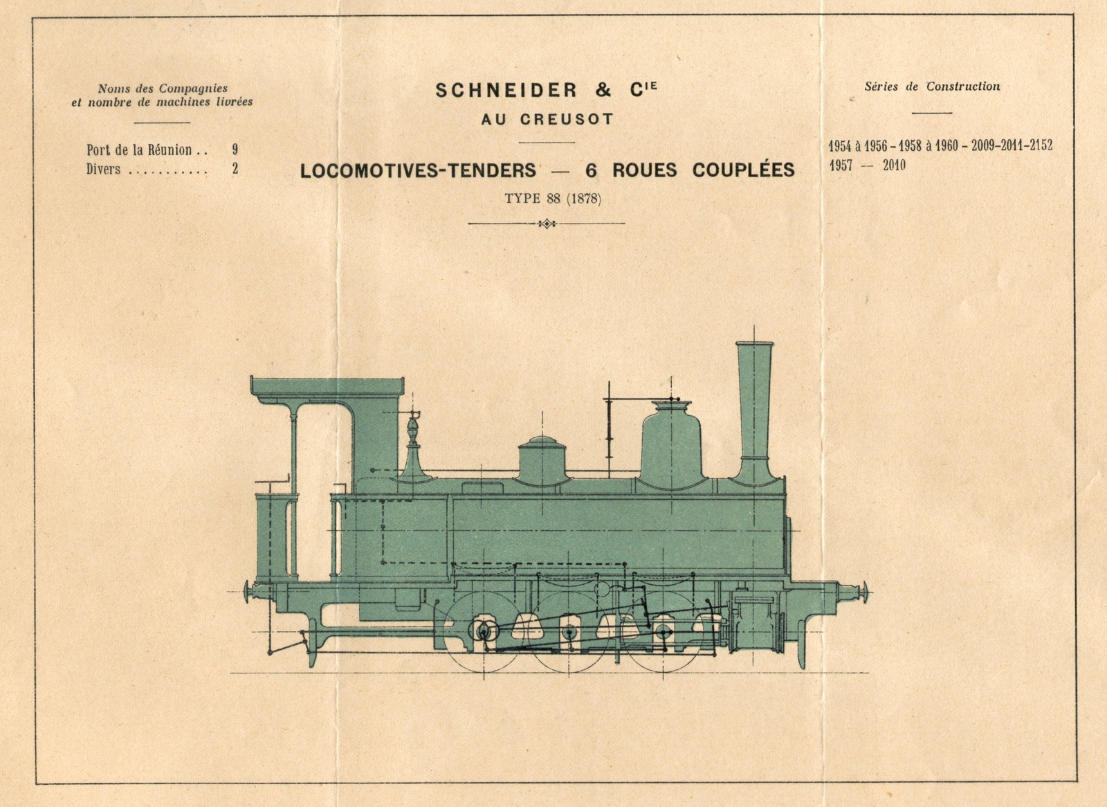 Caractéristiques machine (Saint-Denis, Locomotive à vapeur Schneider et Cie)