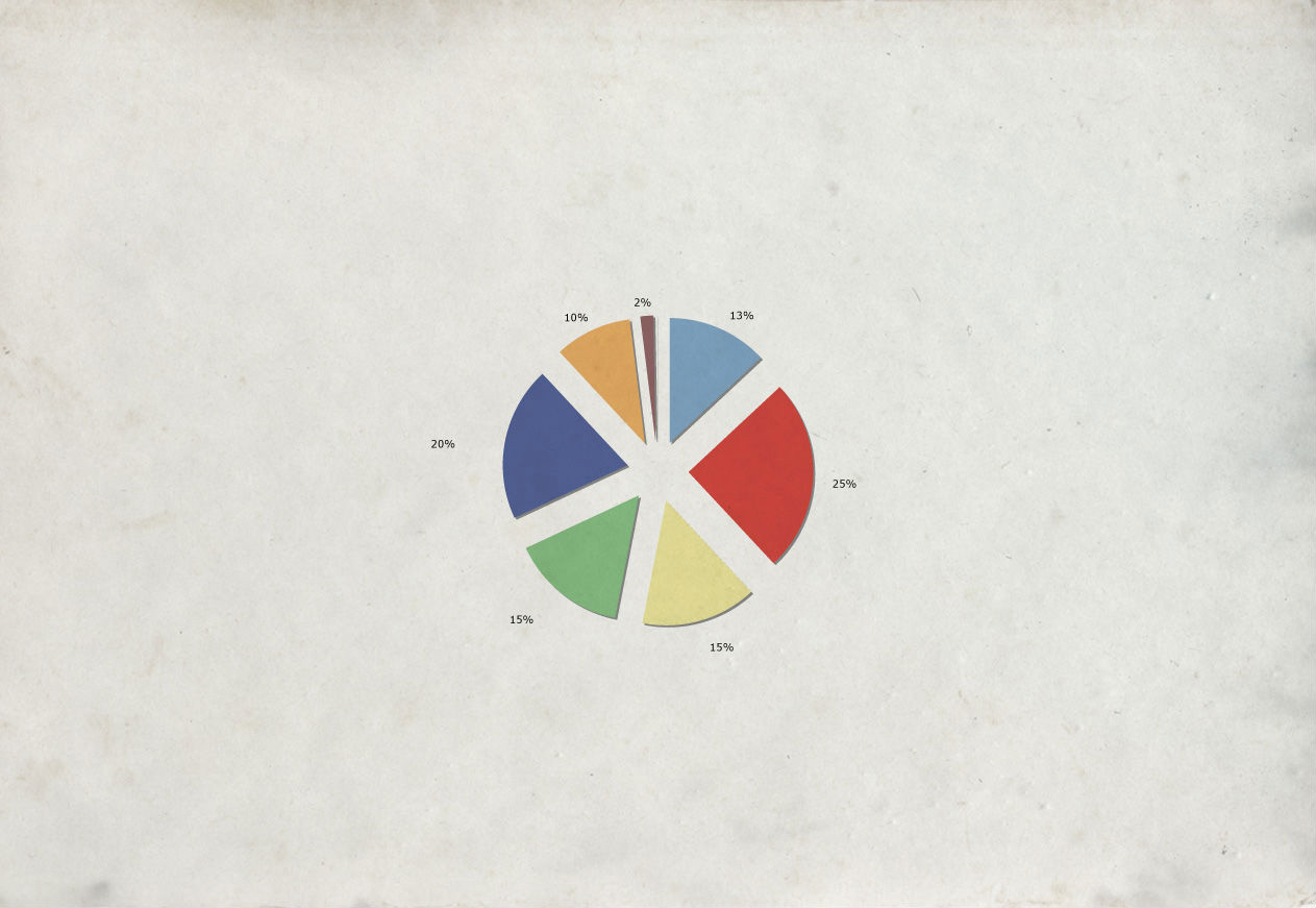 Diagramme Fabre complété des espèces cultivées.