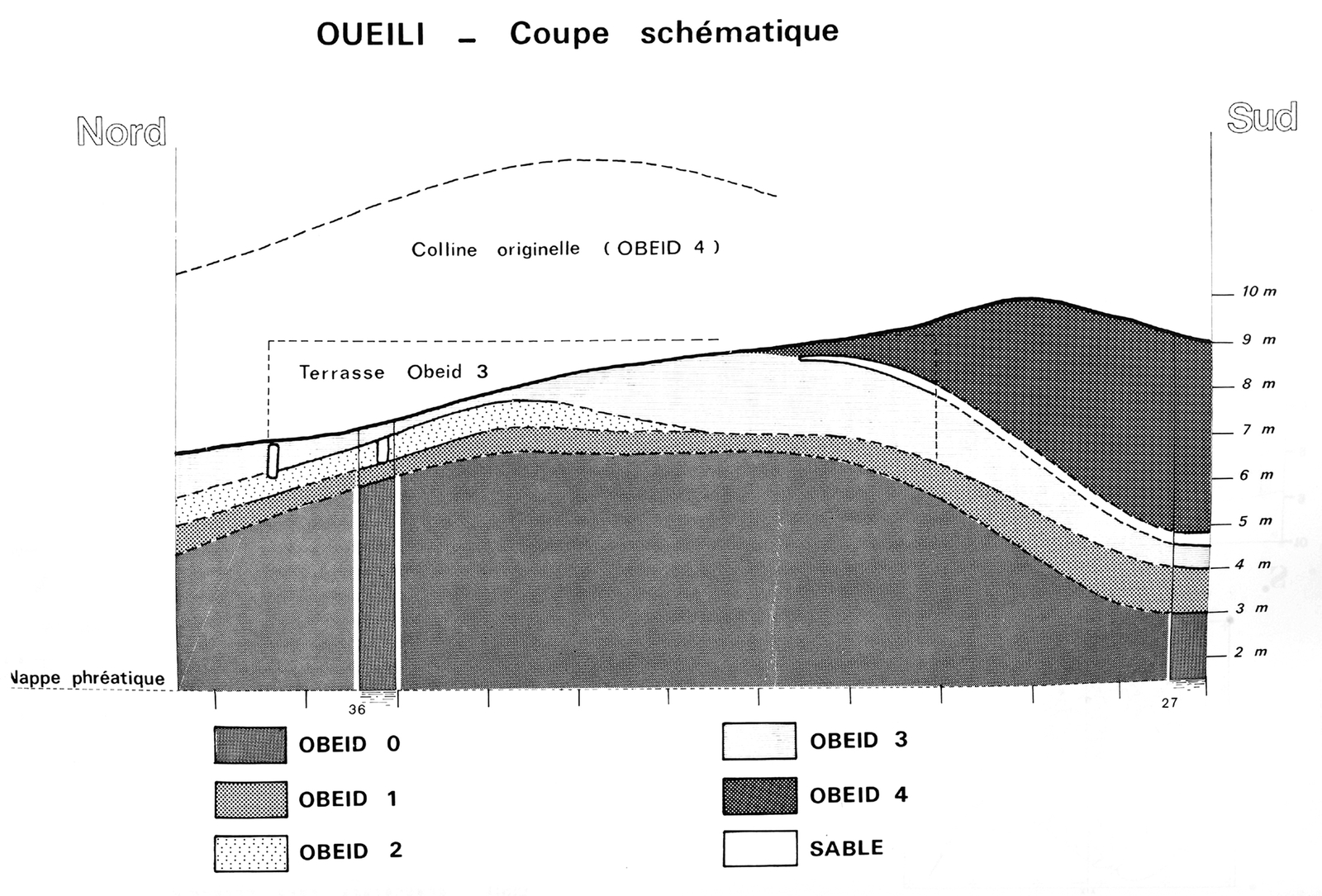 La terrasse Obeid 3. © Mission Archéologique française de Larsa-‘Oueili, ARCH. MAE, coupe_oueili_JLH254_24_017