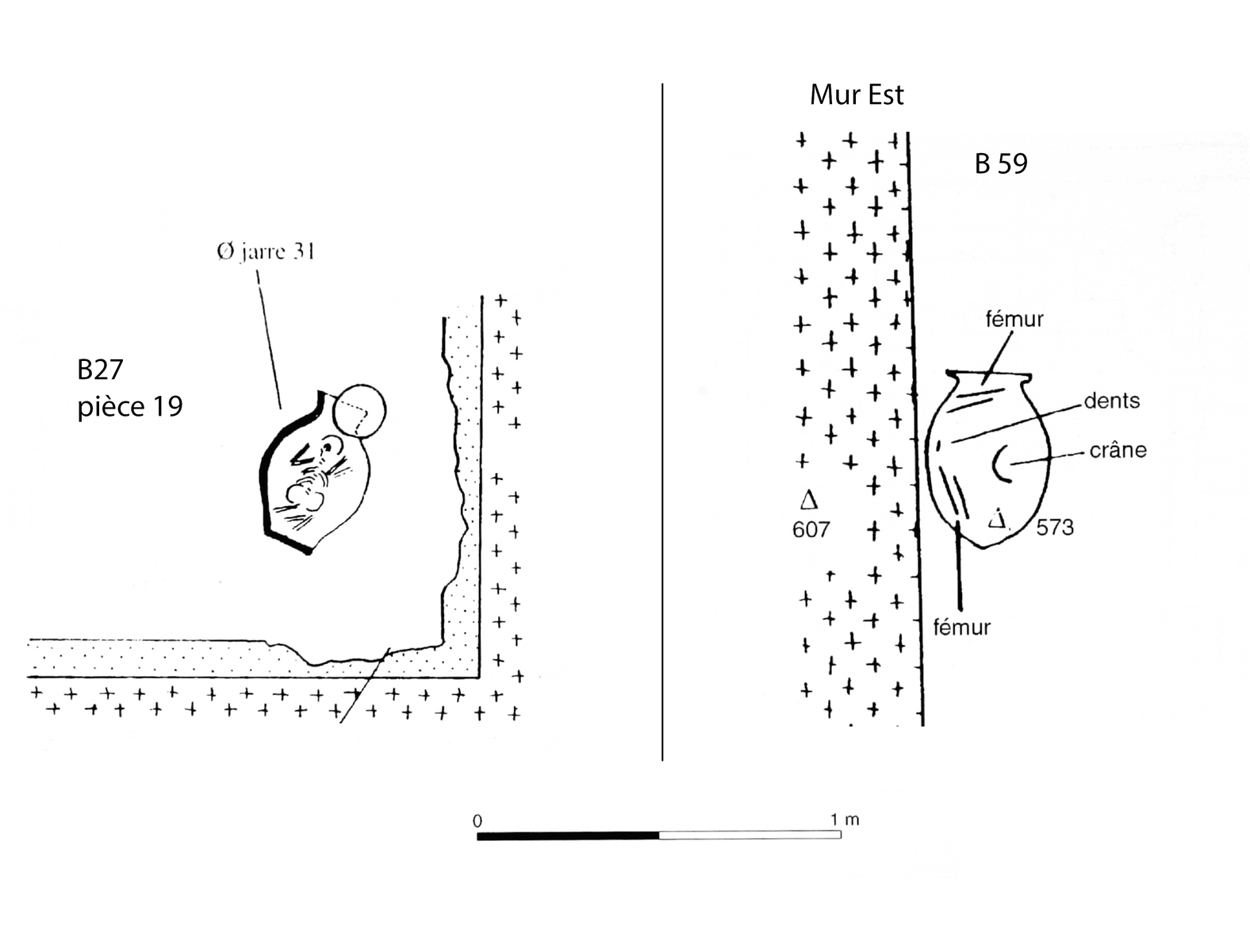 Tombes en jarres.  © Mission Archéologique française de Larsa-‘Oueili, d’après dans Calvet 2003, p. 218 et 222, fig. 26 et 30a.
