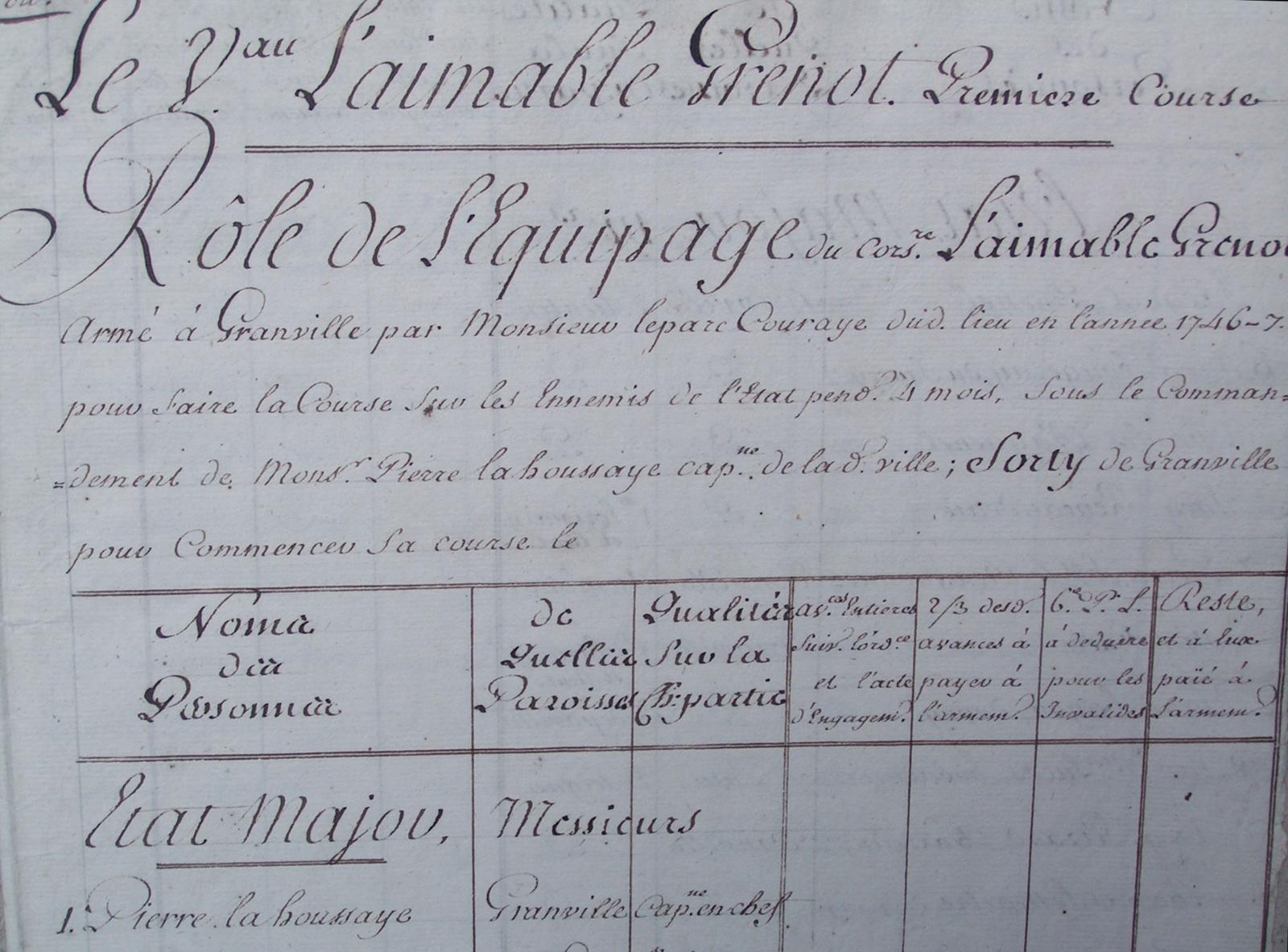 Manuscrit des détails du rôle de l'équipage